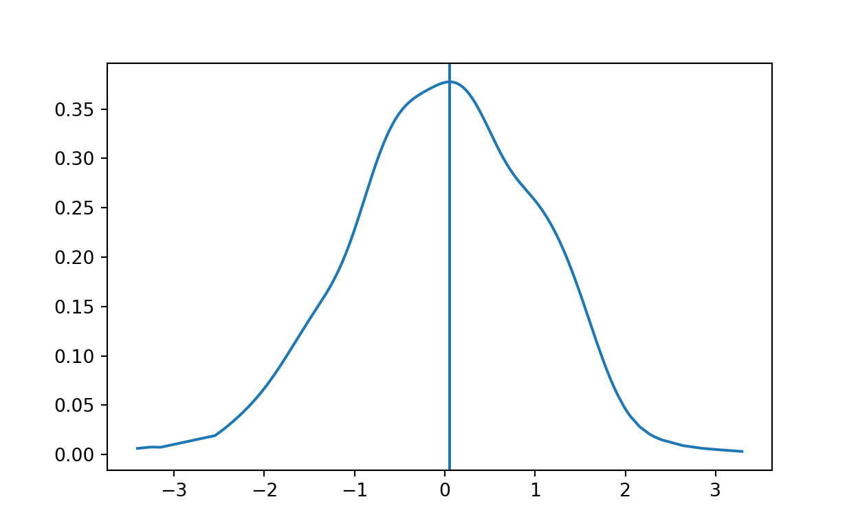 Deciphering Life: One Bit at a Time: Finding Modes Using Kernel Density ...