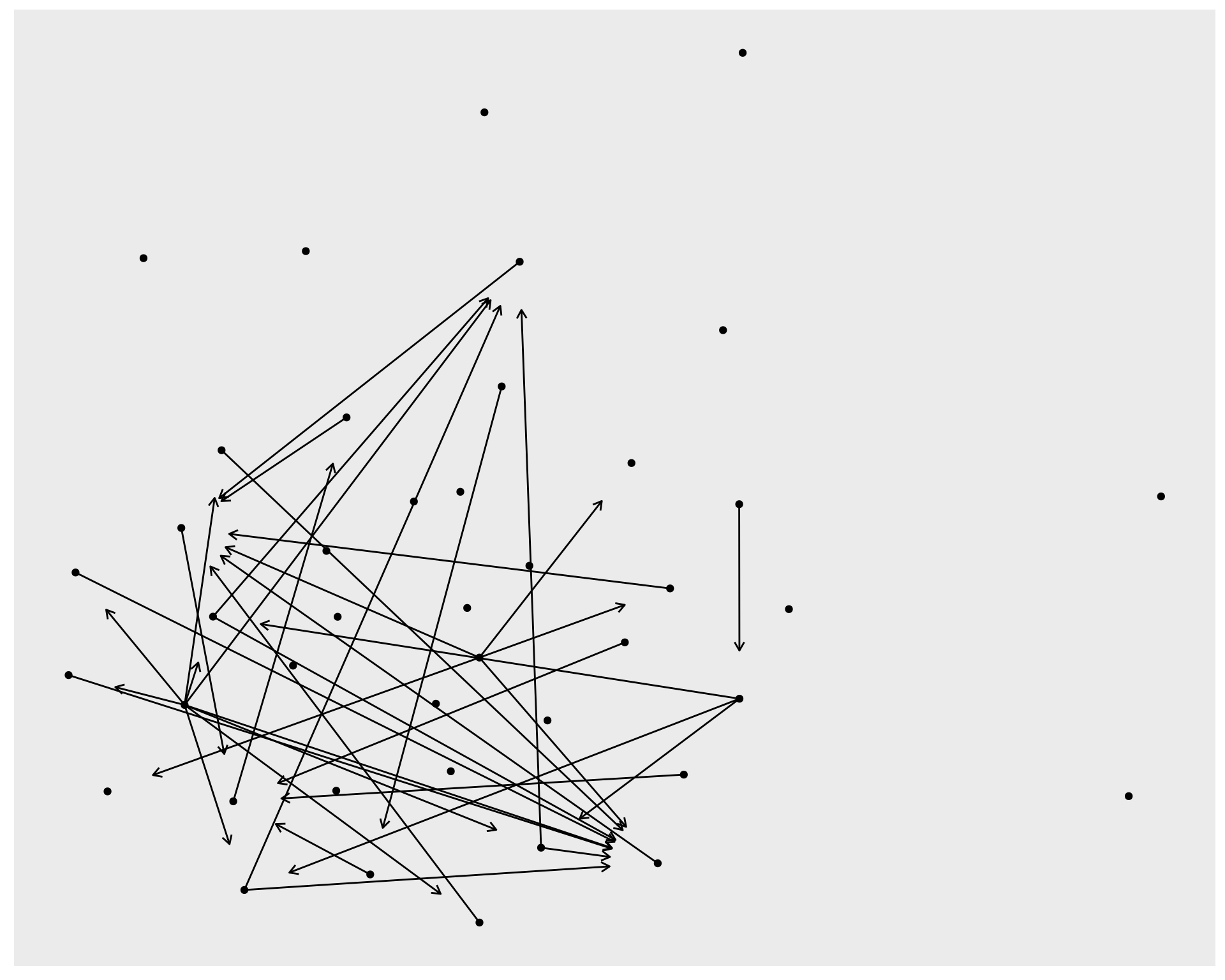 Deciphering Life: One Bit at a Time: Zooming GGraph Plots